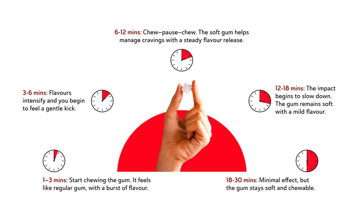 The Ryze Effect Chew Pause Chew Illustration