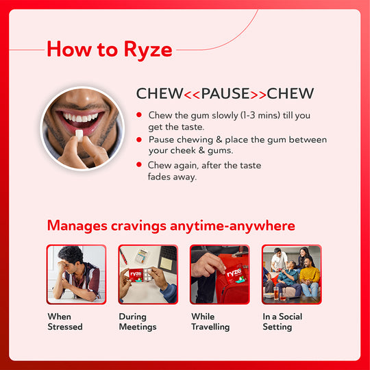 RYZE Gums Pudina Punch Flavor - 2mg